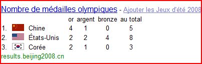 toute les medailles par pays jo 2008