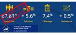 Journée européenne de la statistique : Population, inflation, chômage, croissance