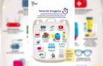 Infographie du kit d’urgence 72 h du gouvernement (Crédit : interieur.gouv.fr)