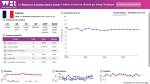 Le rapport 2025 sur le bonheur en France (Crédit : capture World Happiness)